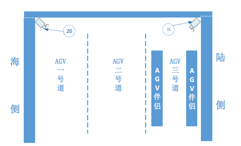 AGV交换区.png